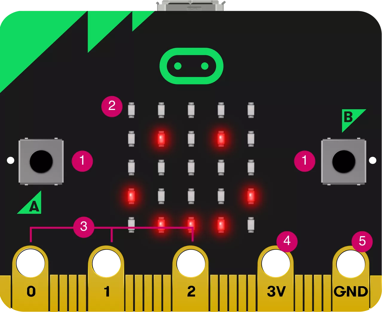 microbit